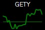 GETY